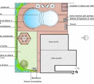 giardino progetto piscina